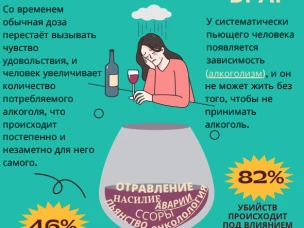 Безопасной дозы алкоголя не существует